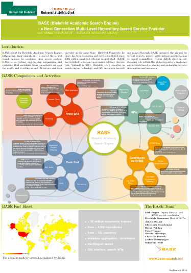 information sources essay