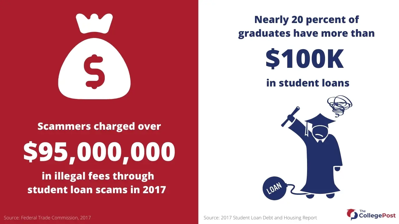 infographic-of-student-loans-scam-statistics