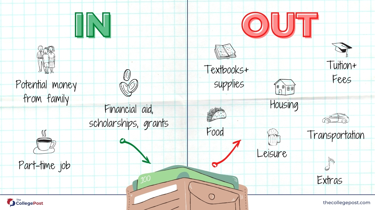 infographic-on-hvordan-man-make-college-student-budget