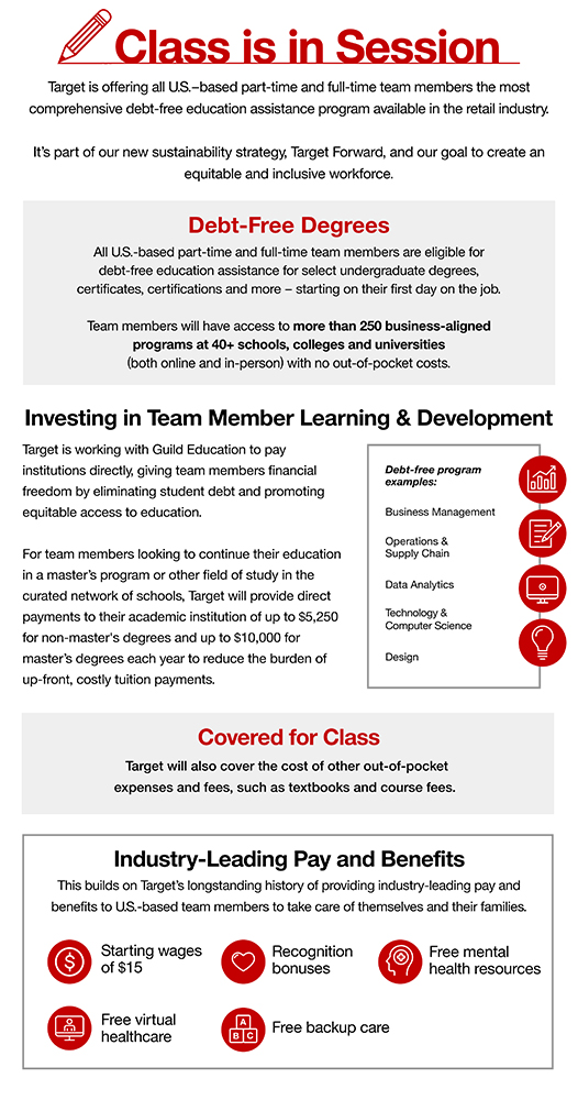 An infographic on Target's Education Assistance Program