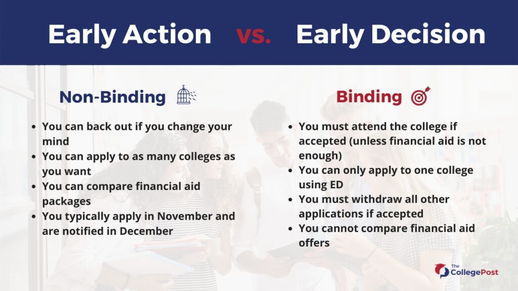 usc early action 2024