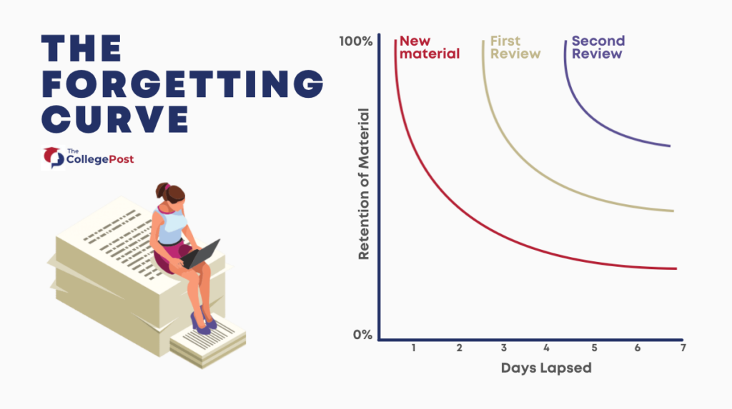 graphic-showing-how-students-forget-material-over-one-week