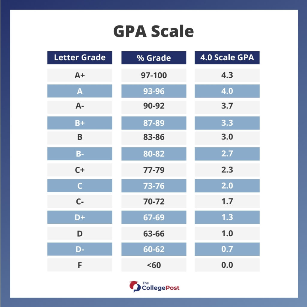 Grade Scale Chart College grade-scale-chart-college