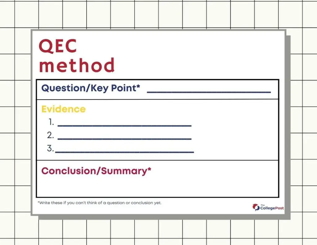 Question, Evidence, Conclusion (QEC) note-taking method