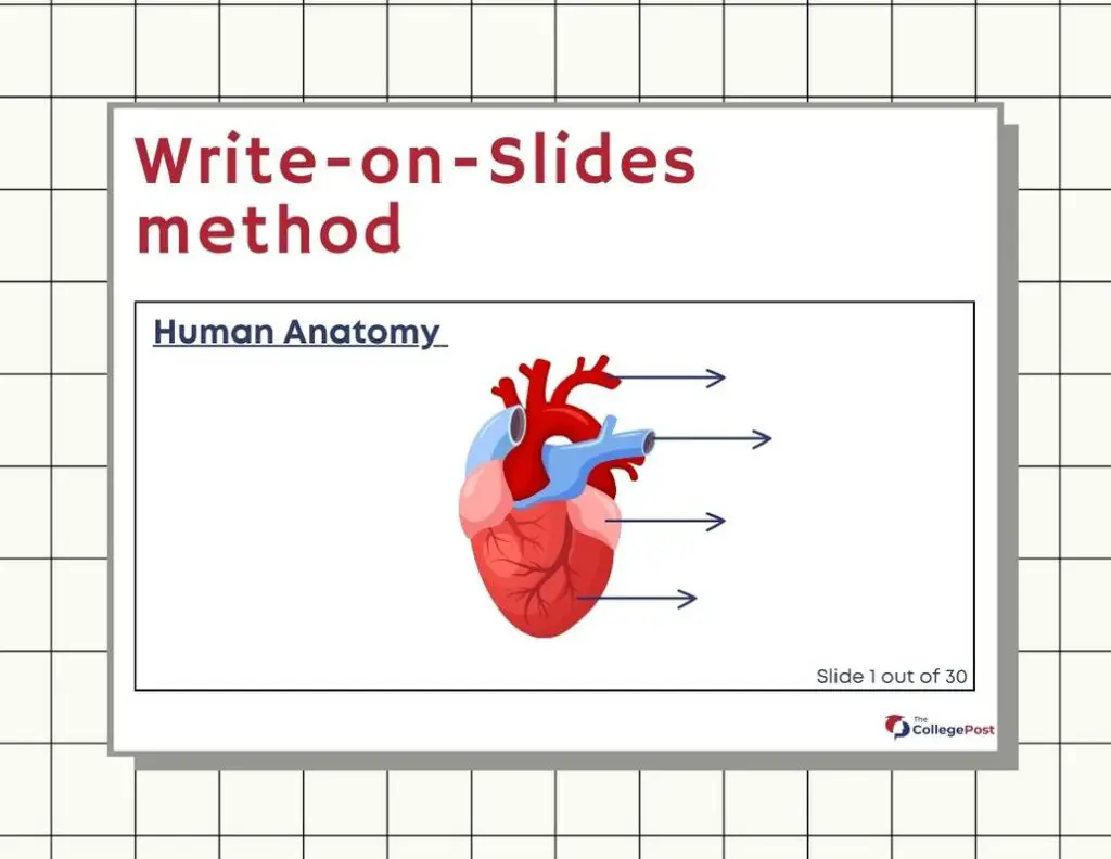 Write-on-slides note-taking method