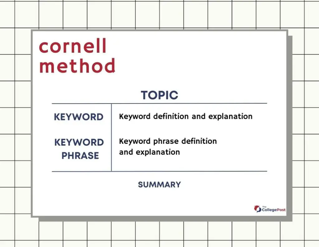 Cornell note-taking method