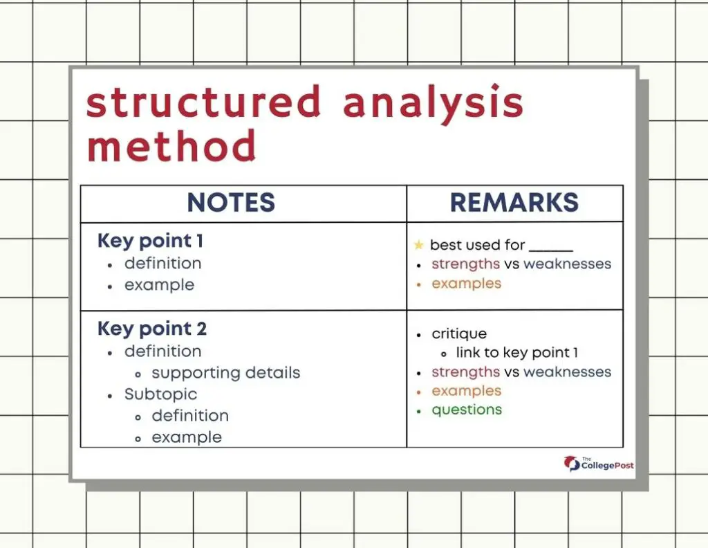 Structured Analysis note-taking method