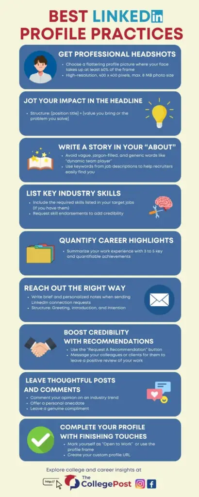 An infographic showing the best LinkedIn profile practices researched and compiled by The College Post