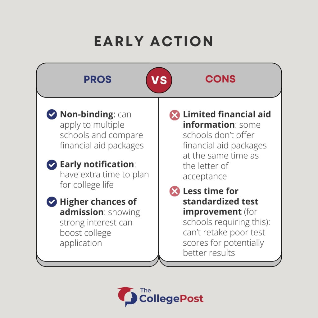 A table comparing the pros and cons of taking early action in a student's college application