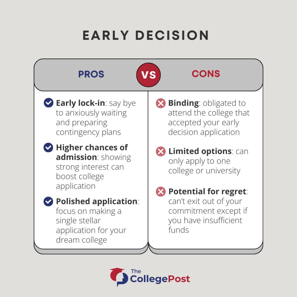 A table comparing the pros and cons of taking early decision in a student's college application